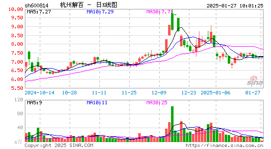 杭州解百