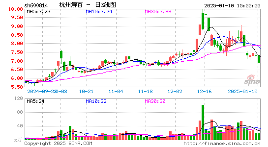 杭州解百