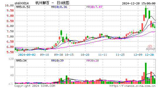 杭州解百