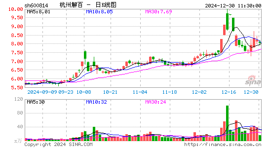 杭州解百