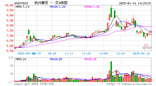 杭州解百