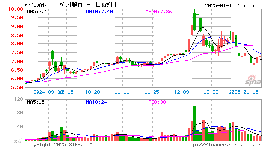 杭州解百