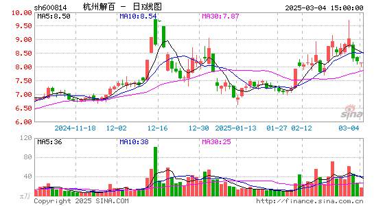 杭州解百