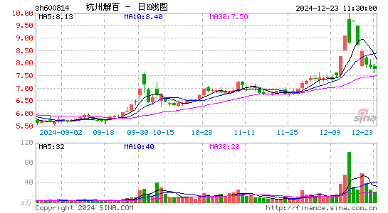 杭州解百