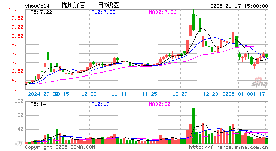 杭州解百