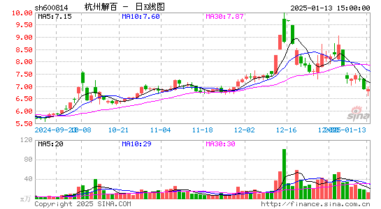 杭州解百