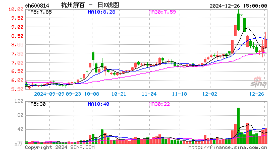 杭州解百