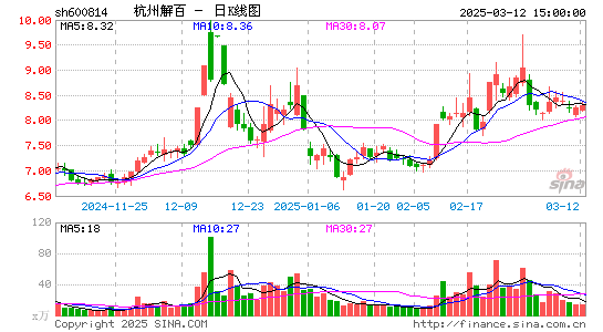 杭州解百