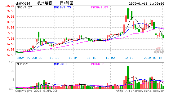 杭州解百