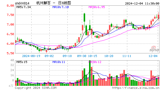 杭州解百