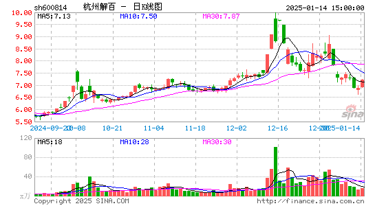 杭州解百