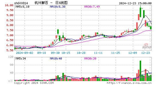 杭州解百