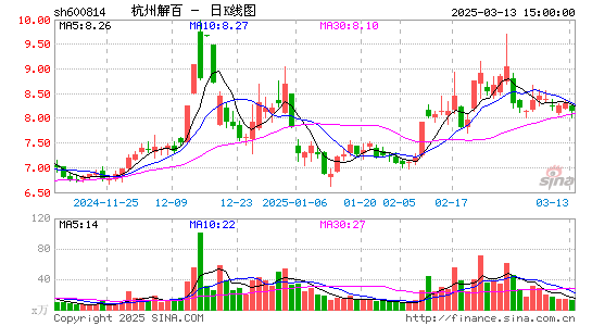 杭州解百