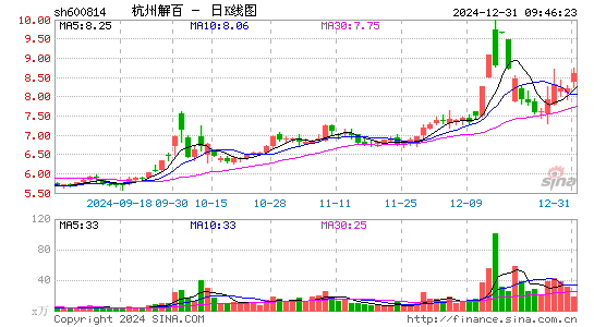 杭州解百