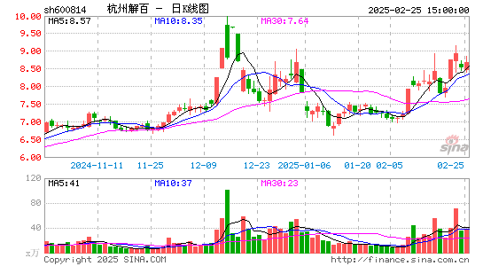 杭州解百