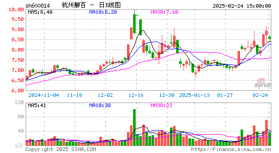 杭州解百