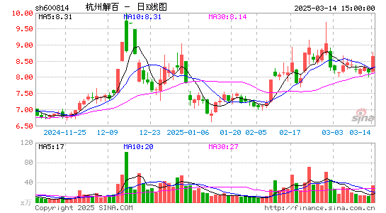 杭州解百