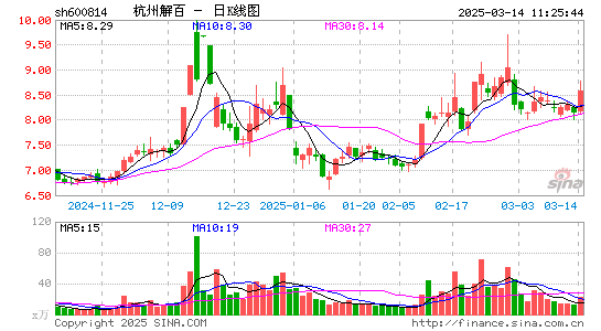 杭州解百