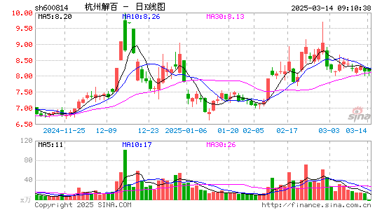 杭州解百