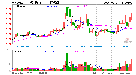 杭州解百