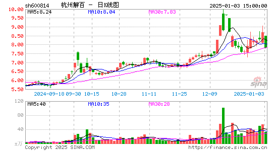 杭州解百