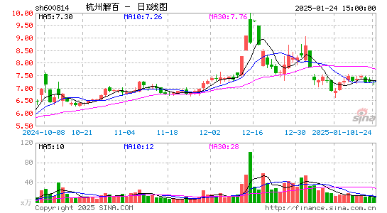 杭州解百