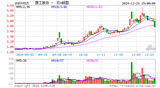 厦工股份