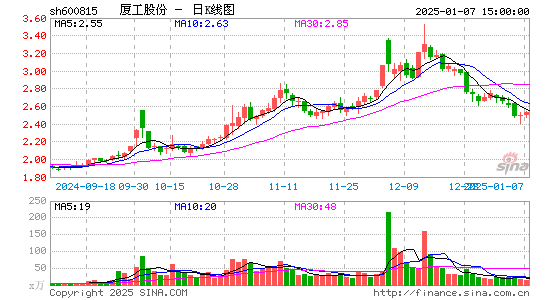 厦工股份