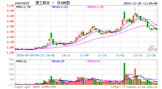 厦工股份