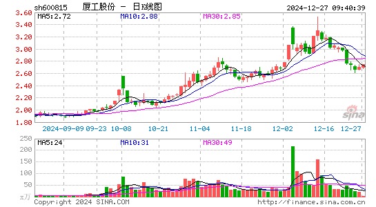 厦工股份