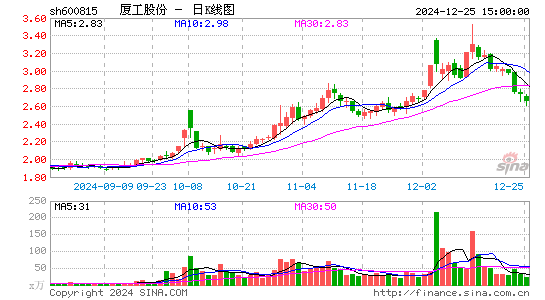 厦工股份