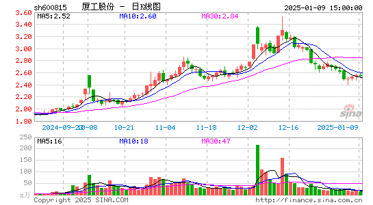 厦工股份