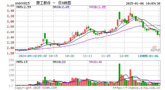 厦工股份