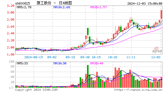 厦工股份