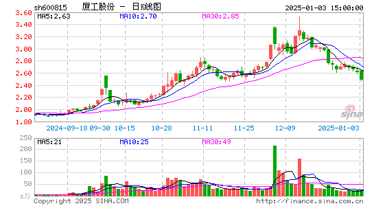 厦工股份