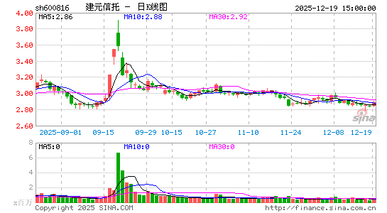 ��Ԫ����