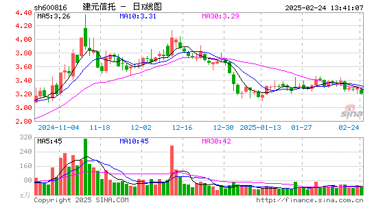 ST安信