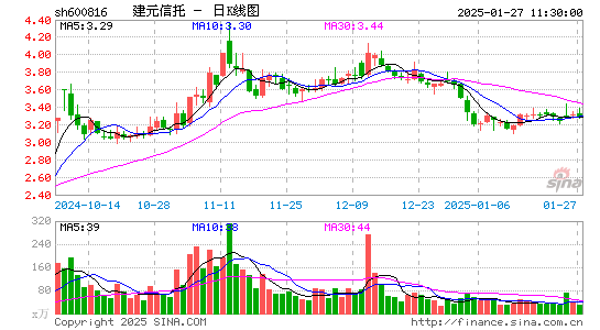 ST安信