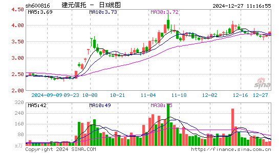 ST安信