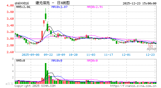 ��Ԫ����