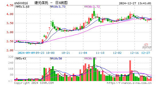 ST安信