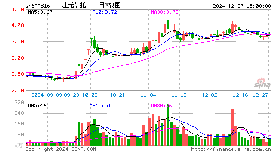 ST安信