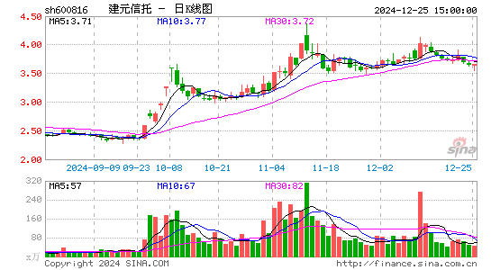 ST安信