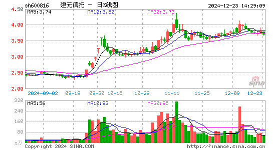 ST安信