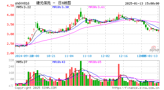 ST安信