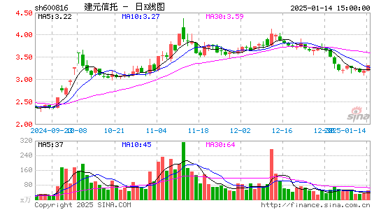 ST安信