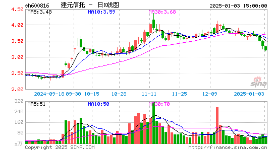 ST安信