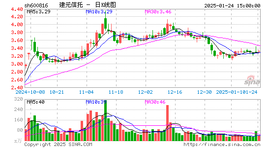 ST安信