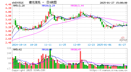 ST安信