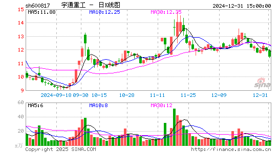 宇通重工